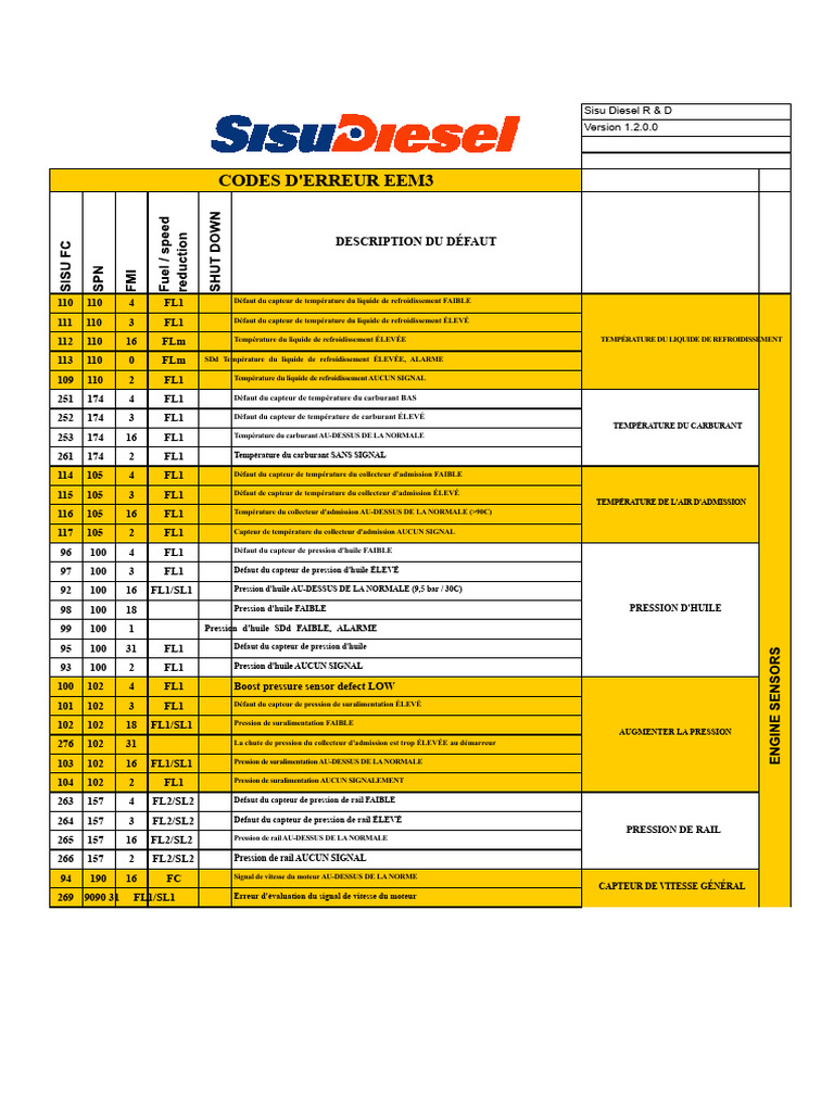 Codes d'erreur EEM3 pour Sisu Diesel | PDF | Moteurs | Ingénierie mécanique