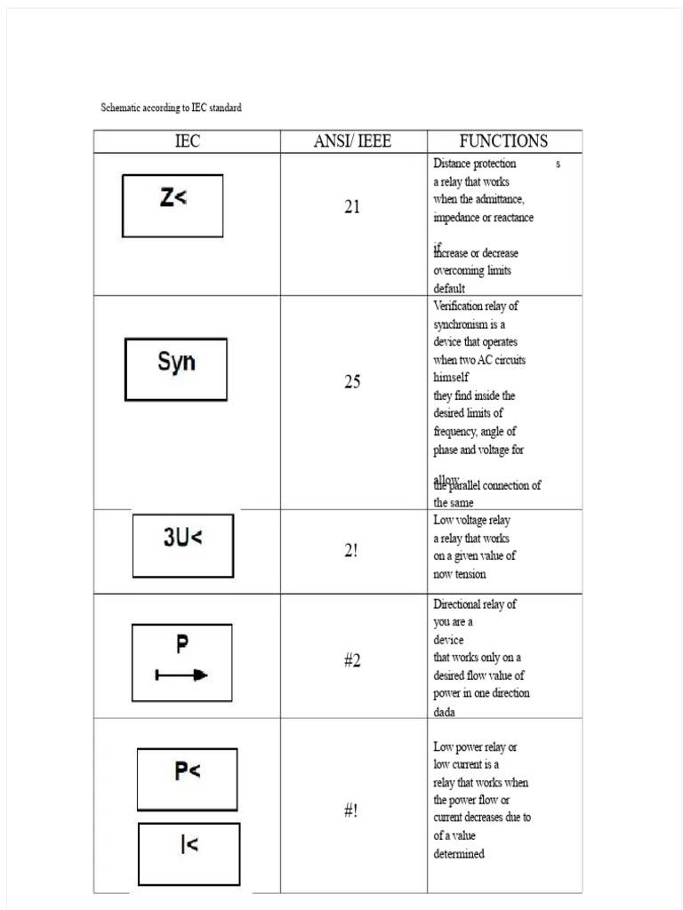 Symbolism According To IEC Standard | PDF | Relay | Alternating Current