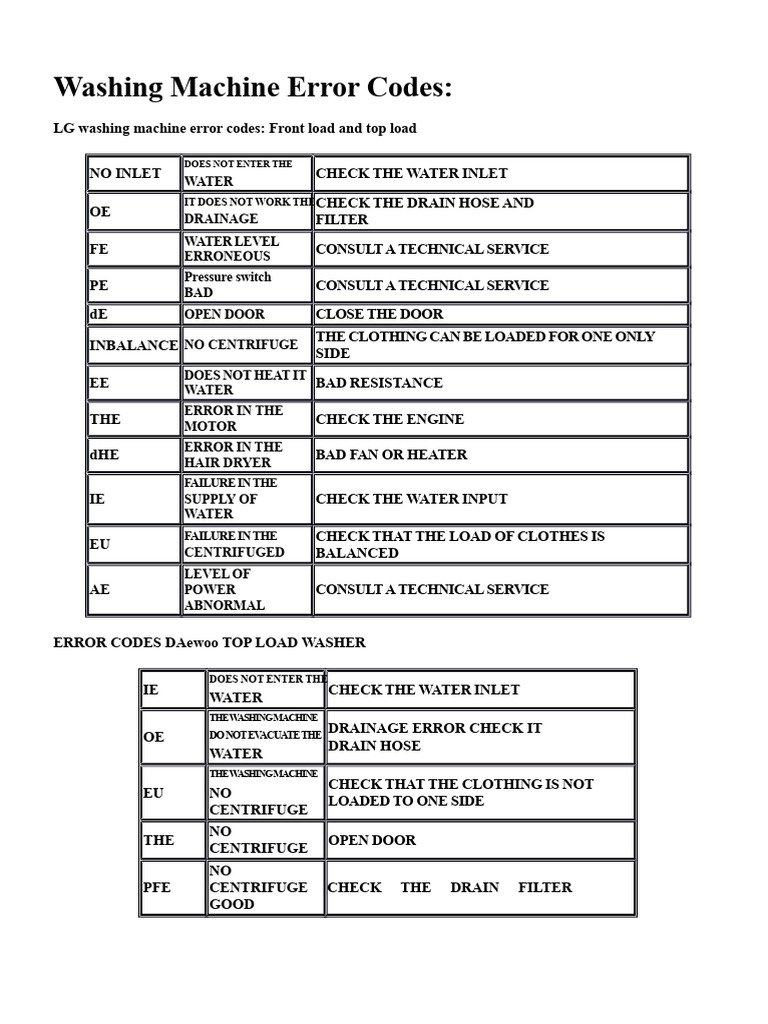 Washing Machine Error Codes | PDF | Washing Machine | Stove