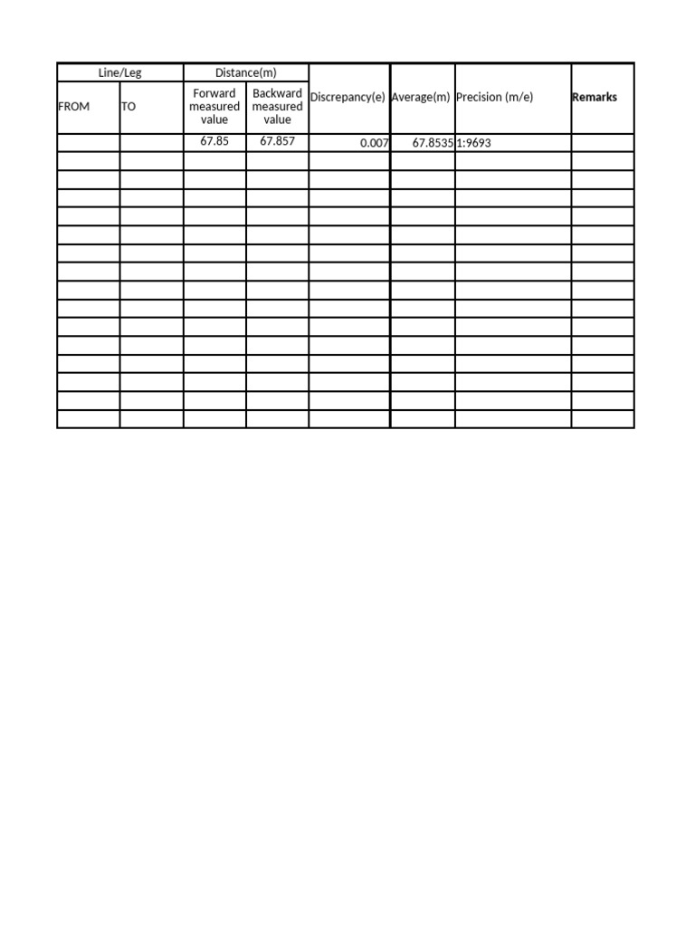 Survey Report | PDF | Geometric Measurement