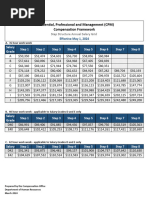 CPCS Salary Table Overview 2025 | PDF