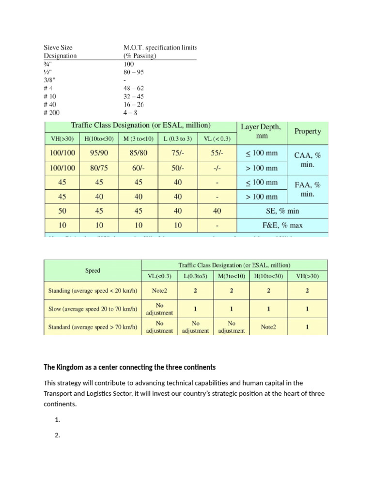 MOT Road Spcification | PDF