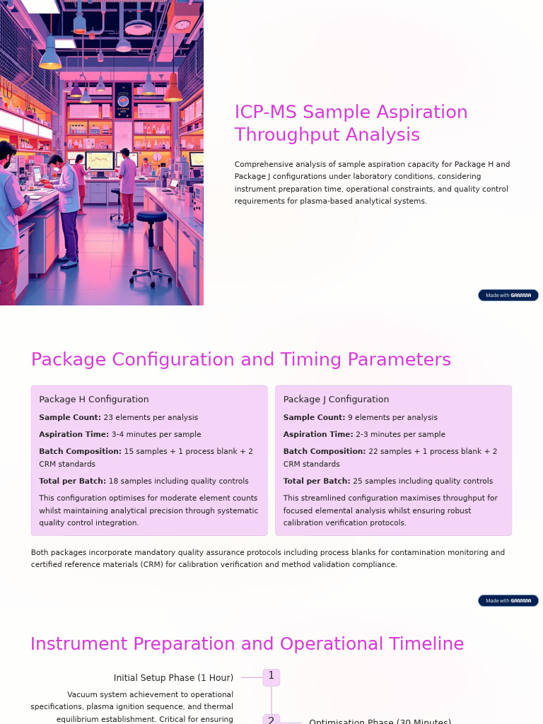 ICP-MS Sample Aspiration Throughput Analysis | PDF | Verification And ...