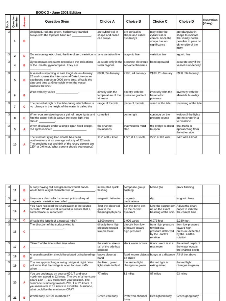 Nautical Navigation Quiz Questions | PDF | Tide | Navigation