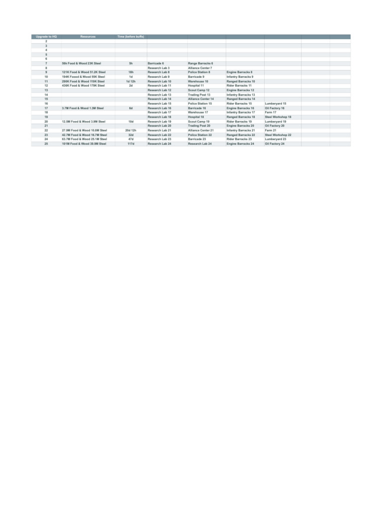 Upgrade HQ Resource Requirements Guide | PDF | Barracks | Military ...