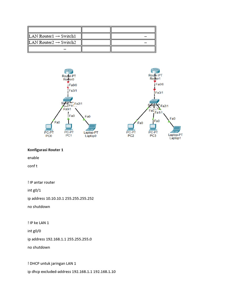 Seeting 2 Router Menggunakan Routing | PDF