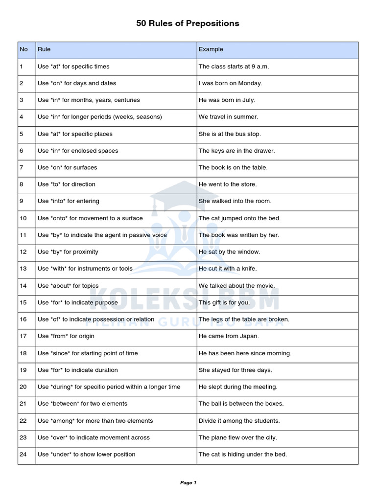 Essential Preposition Rules Explained | PDF