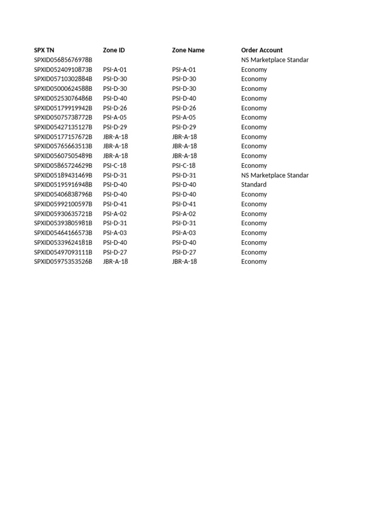 To Expedite Orders | PDF