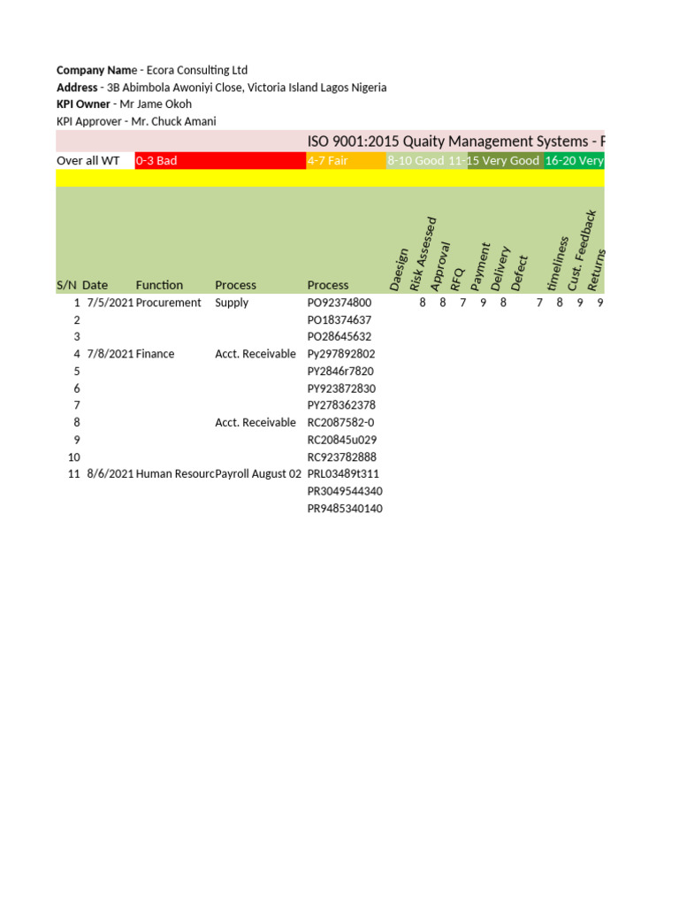 KPI Template | PDF | Business Process | Production And Manufacturing