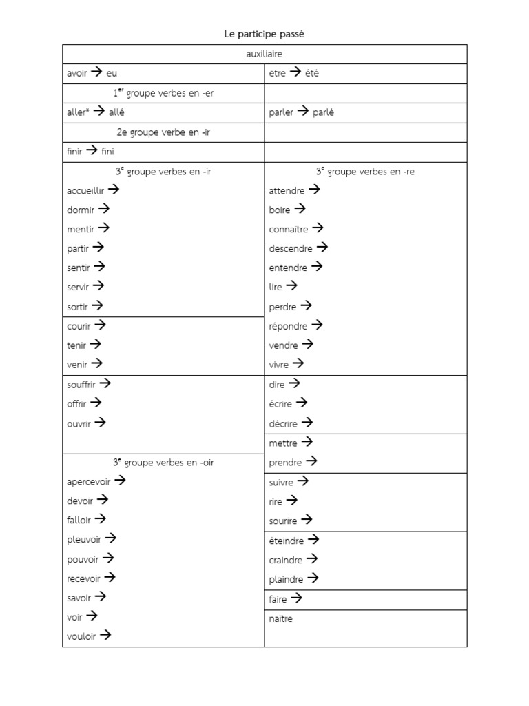 Conjugaison du participe passé en français | PDF | Échecs | Théorie ...