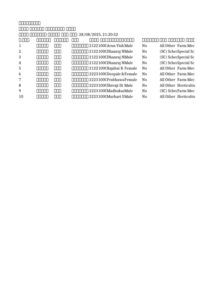 Beneficiary List | PDF