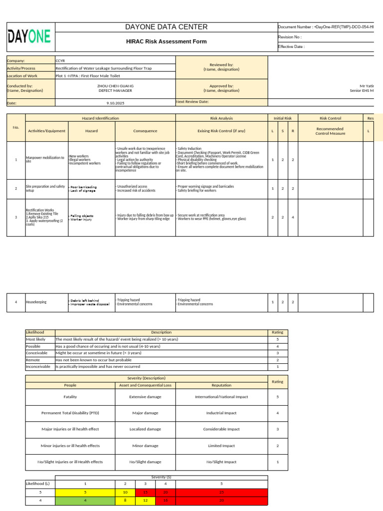 DayOne Data Center HIRAC Risk Assessment | PDF | Risk | Hazards