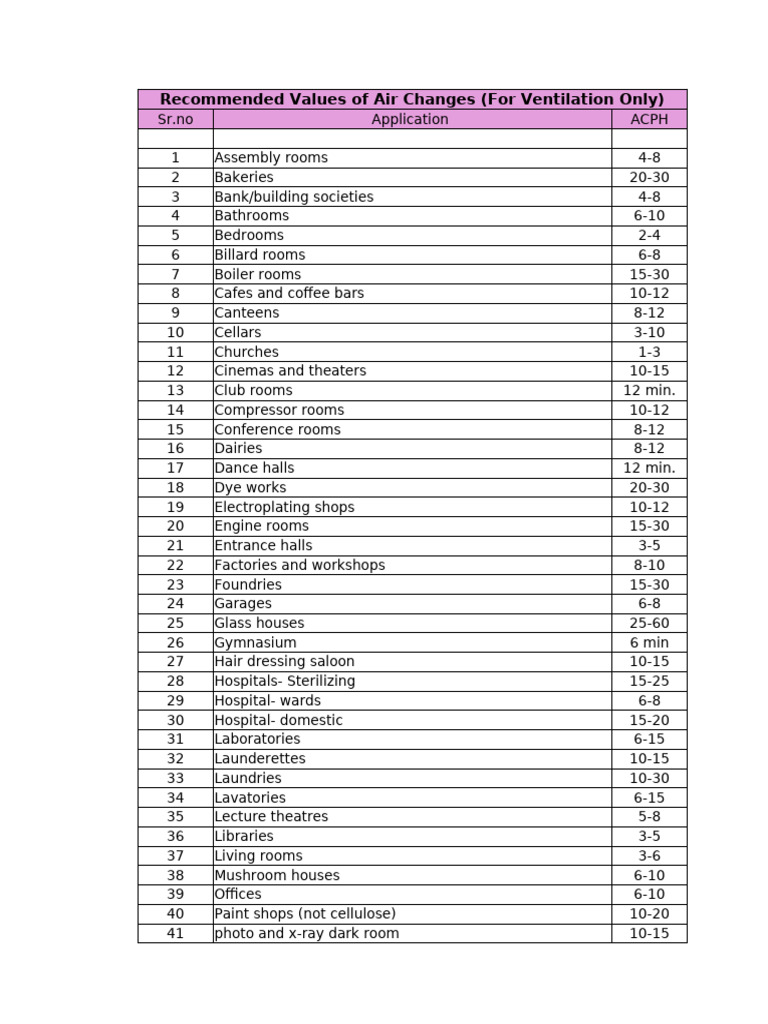 Acph Sheet | PDF | Home