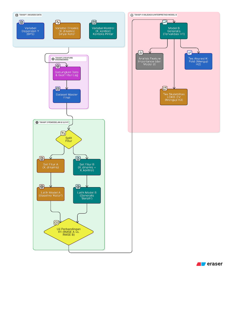 Flowchart Penelitian Final | PDF