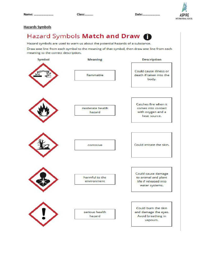 Hazards Symbols | PDF
