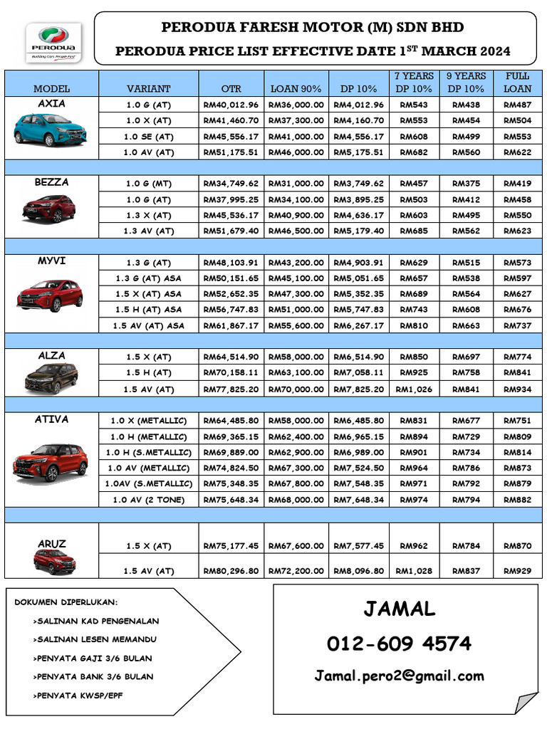 Perodua Price List March 2024 | PDF