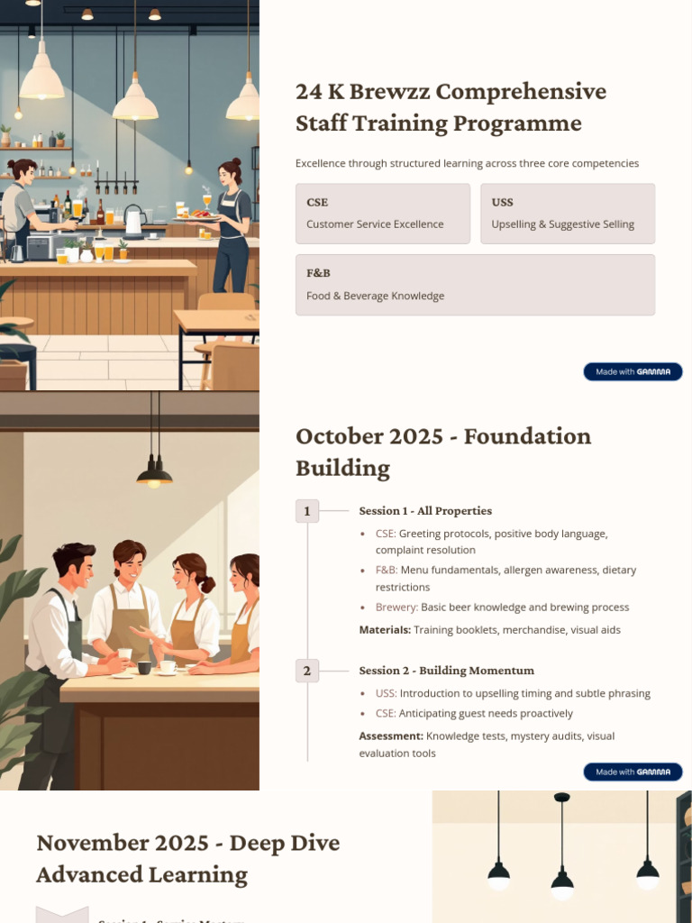 24 K Brewzz Comprehensive Staff Training Programme | PDF