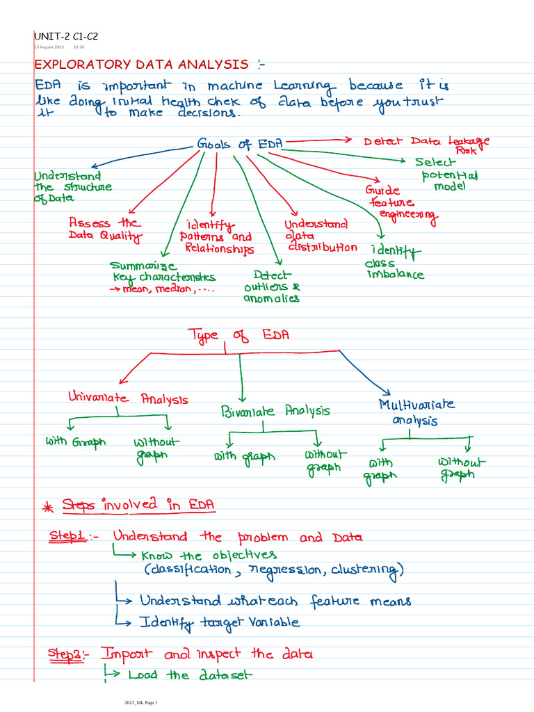 Unit 2 | PDF