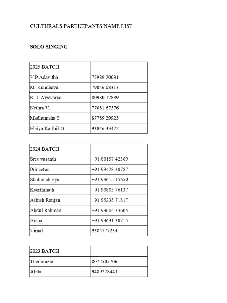 Cultural Participants Name List 2025 | PDF