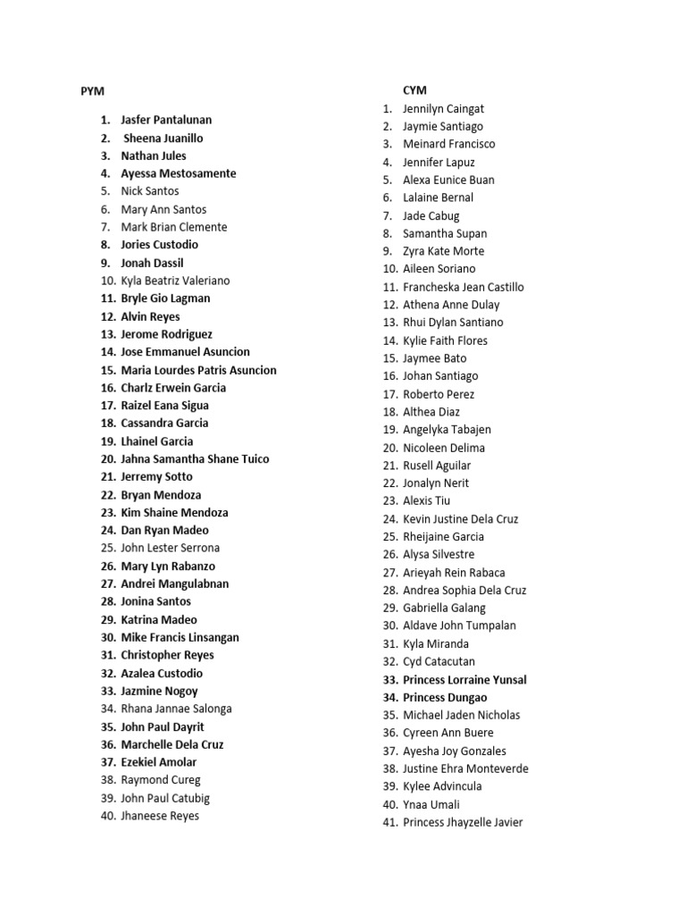 List of Participants by Group | PDF
