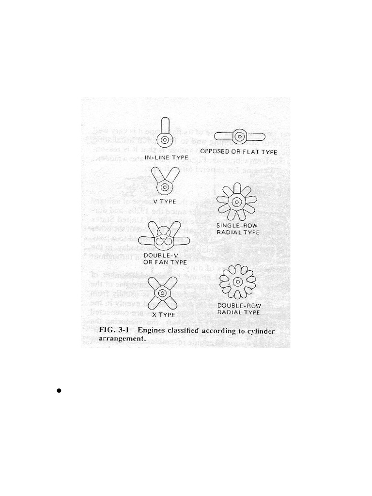 Aircraft Engine Types and Components | PDF | Piston | Internal ...