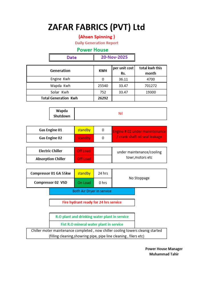 Daily Power Generation Report - Nov 2025 | PDF