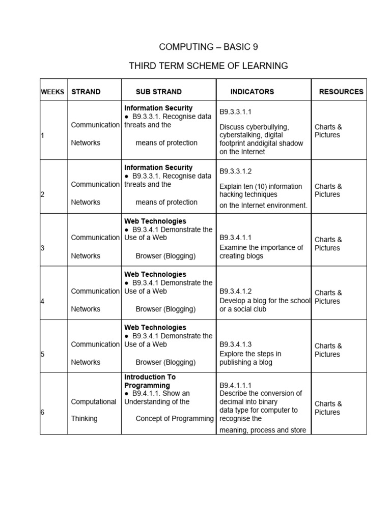 Sol Computing - Basic 9 | PDF | Computer Programming | Algorithms