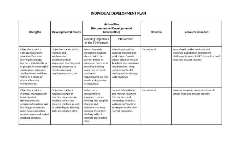 Individual Development Plan for Educators | PDF | Curriculum | Learning