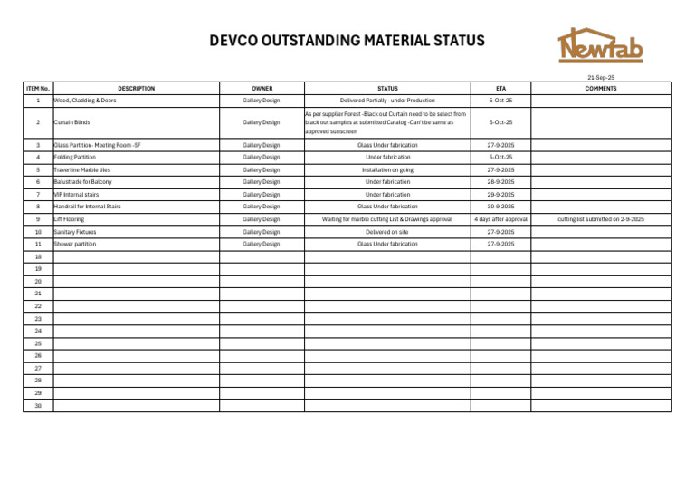DEVCO Material Status Update Report | PDF