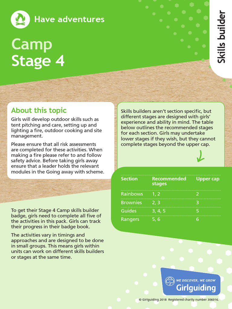 Stage 4 Camp Skills Builder Guide | PDF | Meal | Tent