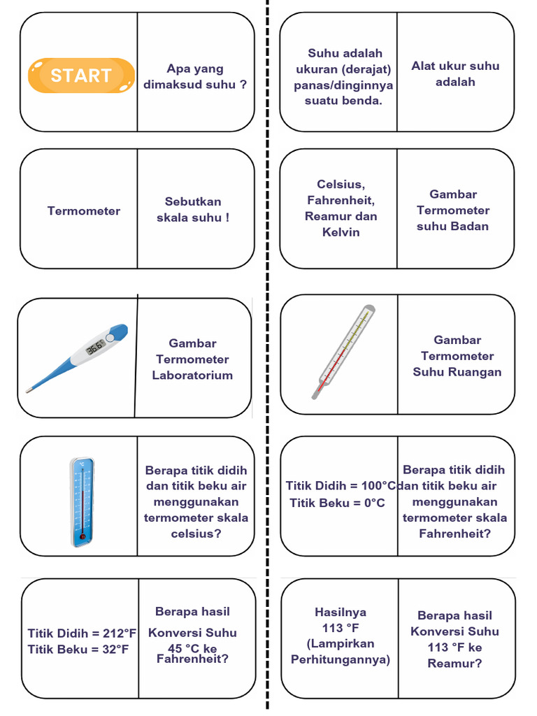 Konversi dan Jenis Suhu Termometer | PDF