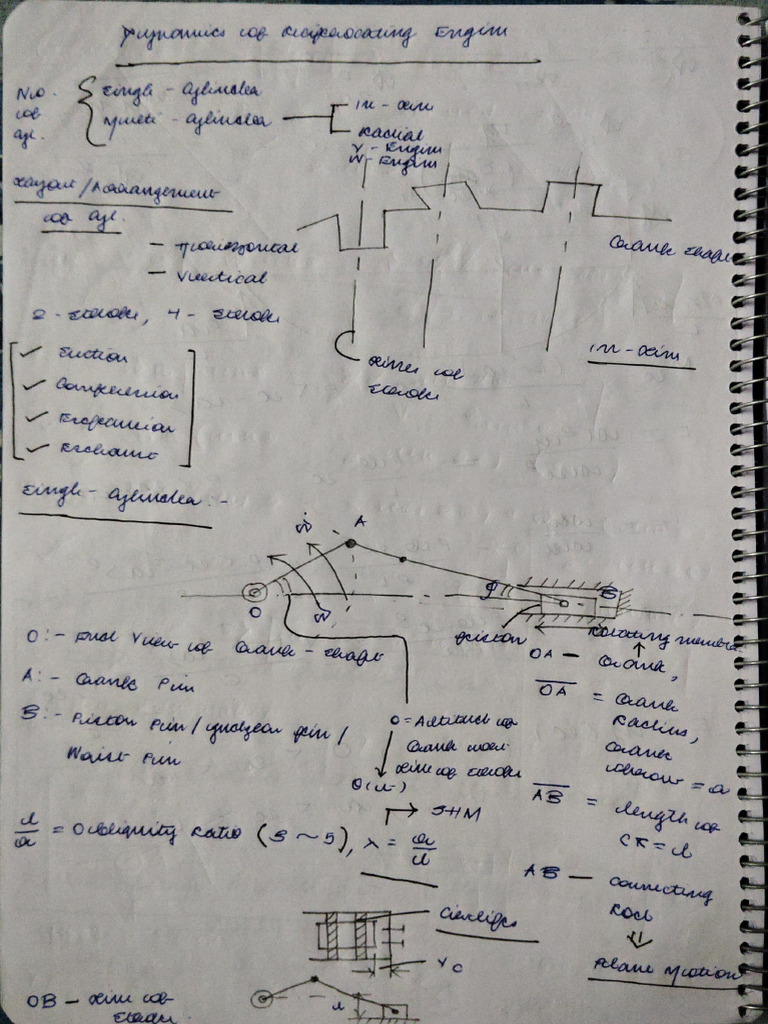DoM CT-2 Notes | PDF