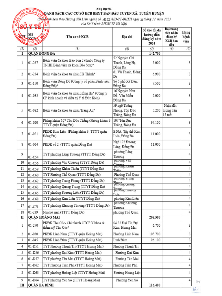 Phu Luc 1 | PDF