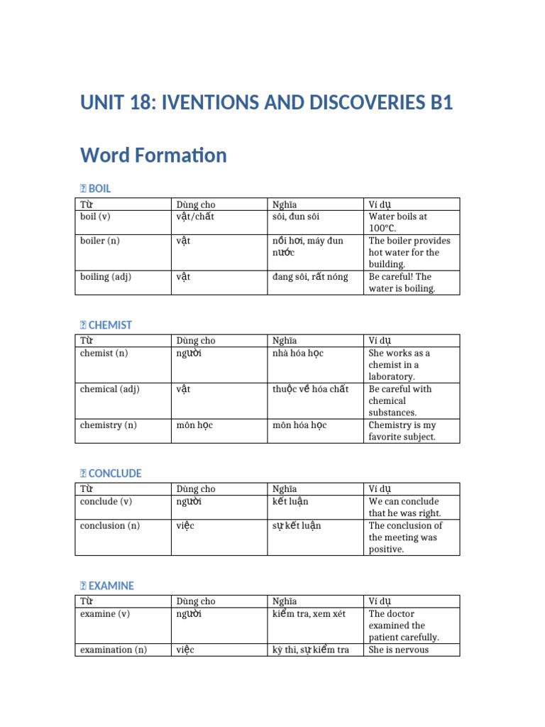 Word Formation List | PDF