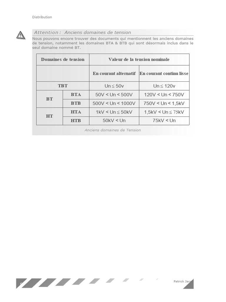 HTA HTB DISTRIB - Opt | PDF