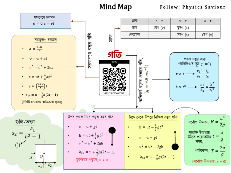 Motion | PDF
