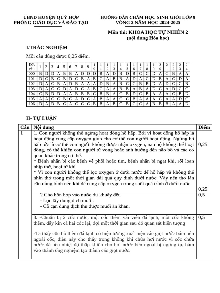 Đáp án KHTN - 2 - Hoá học | PDF