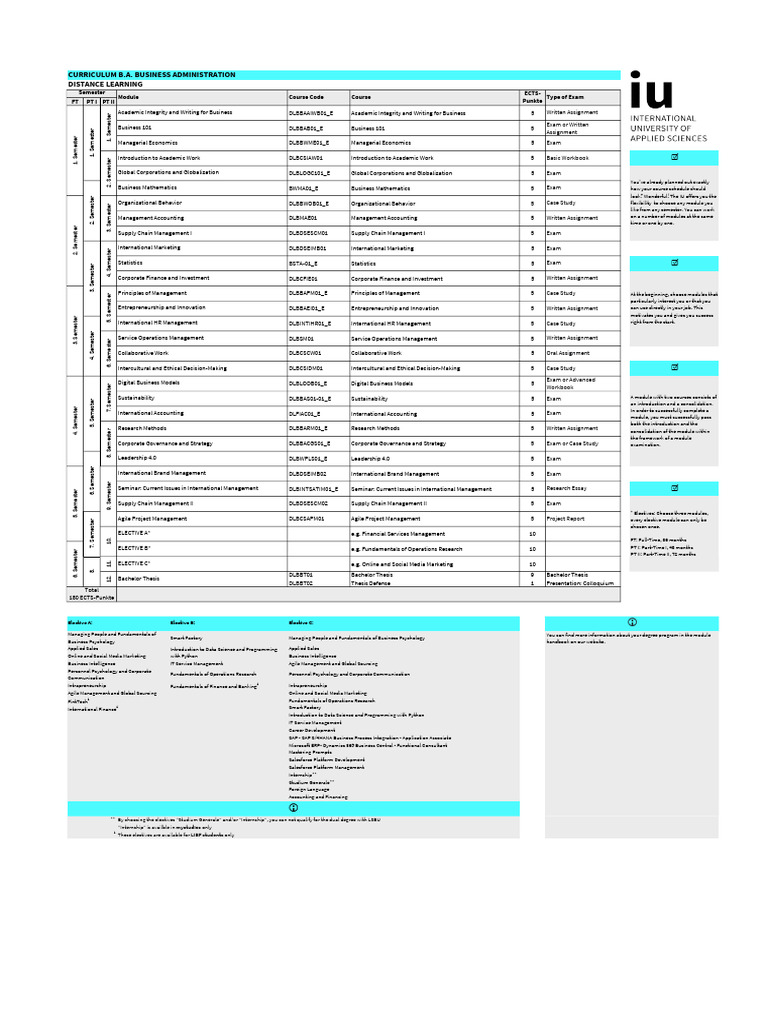 B.A. Business Administration Curriculum | PDF | Business | Economies