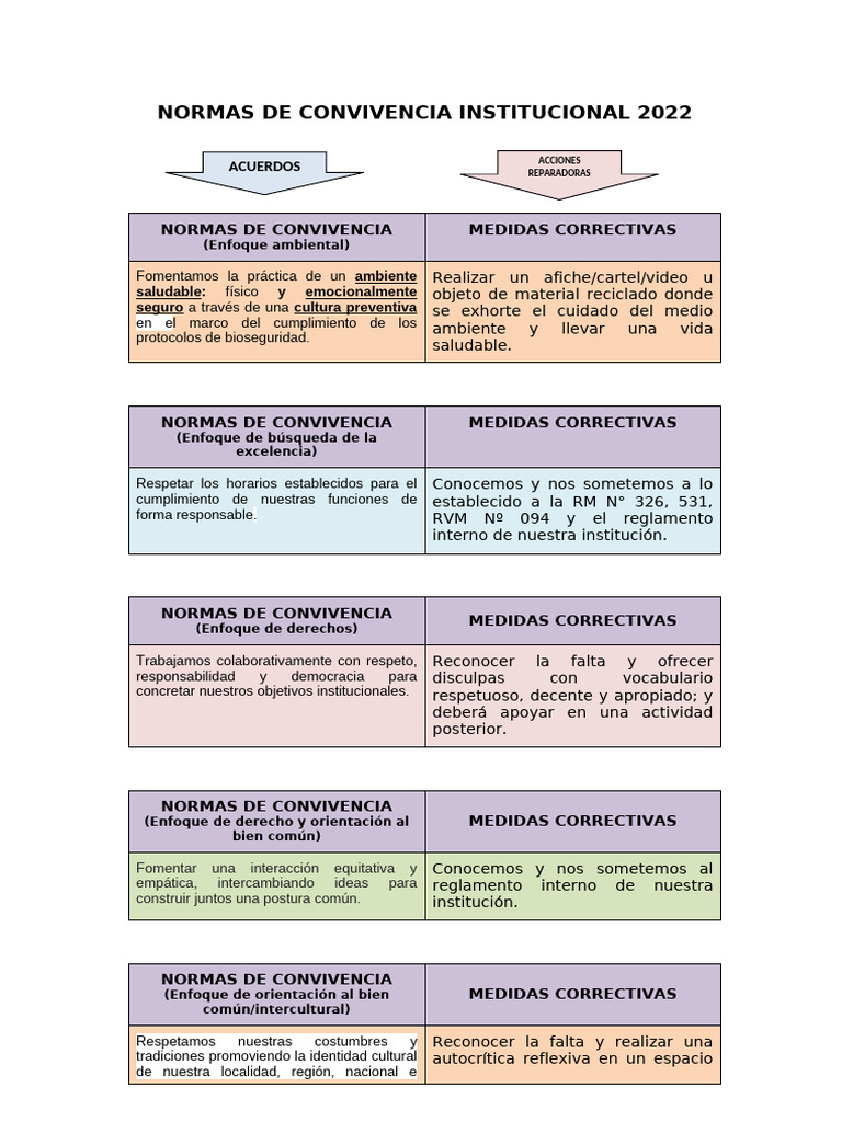 Normas de Convivencia Institucional 2021 | PDF | Institución | Aprendizaje
