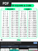 Square and Cube Root Charts 1-1000 | PDF