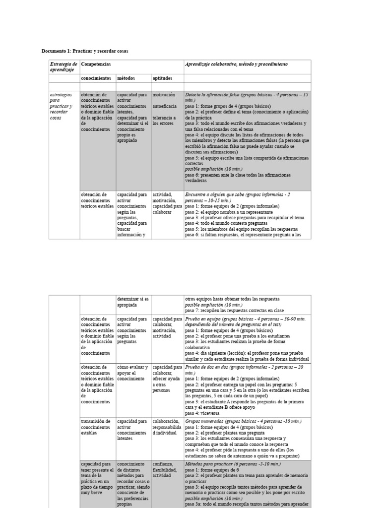 Estrategias Colaborativas de Aprendizaje | PDF | Aprendizaje | Conocimiento