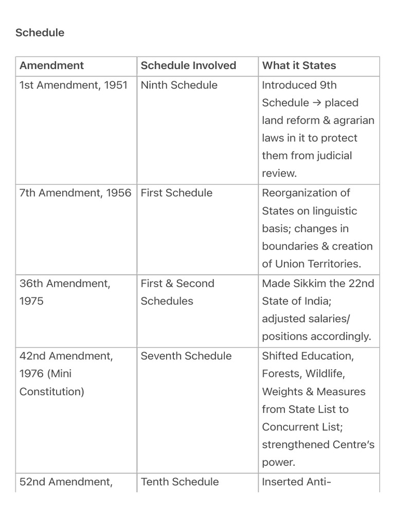 schedule-pdf-government-of-india-government