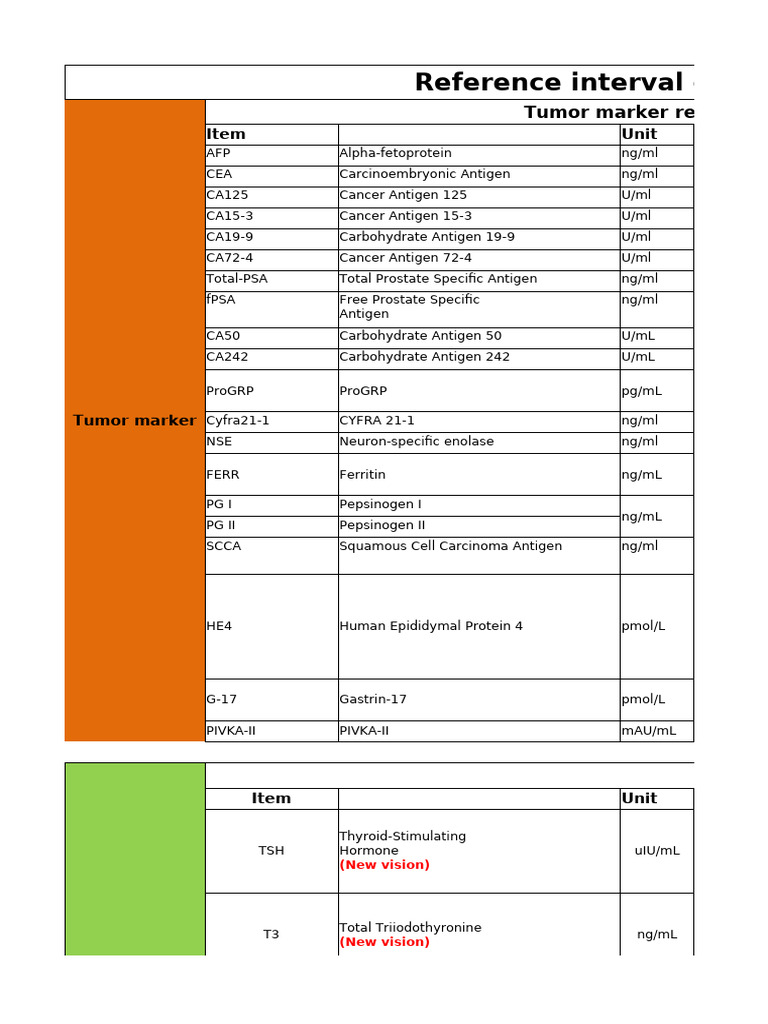 CLIA Reference Interval For International 20240729 | PDF | Gonadotropin ...