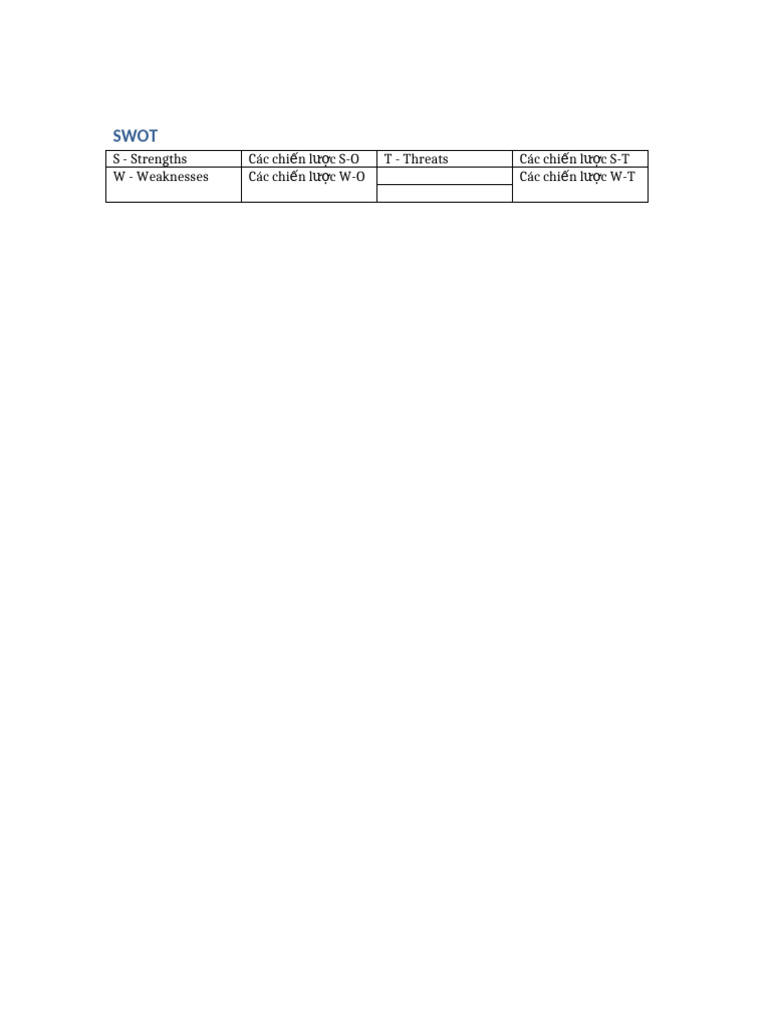 SWOT Template | PDF