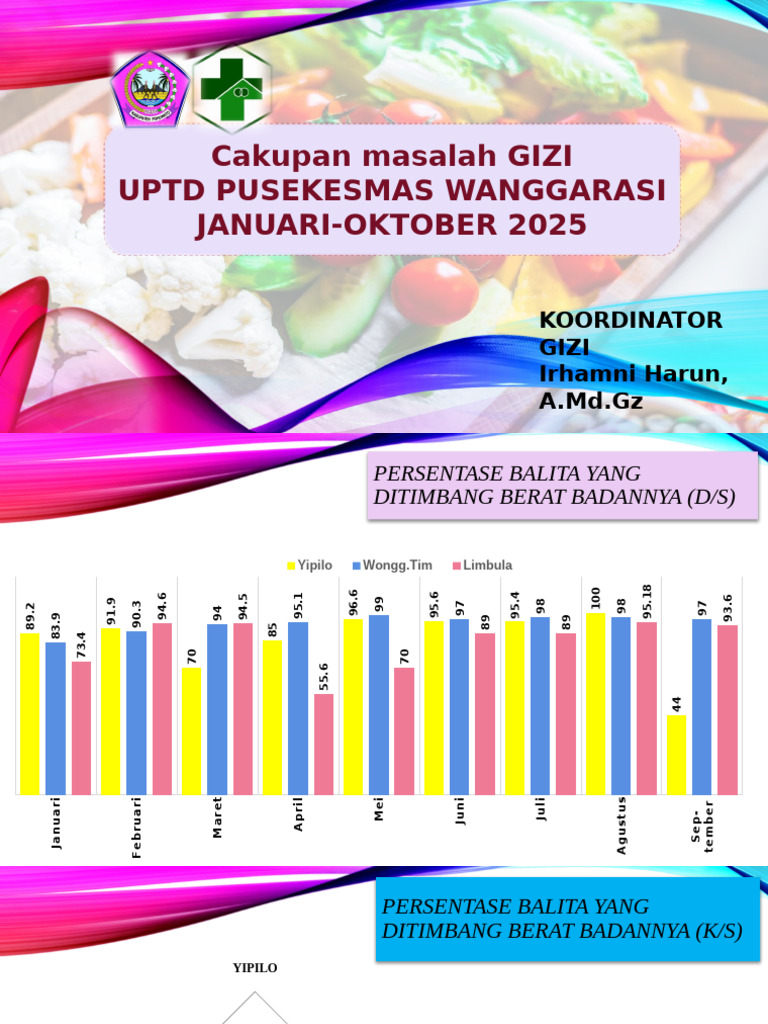 CAPAIAN PROGRAM GIZI 2025 | PDF