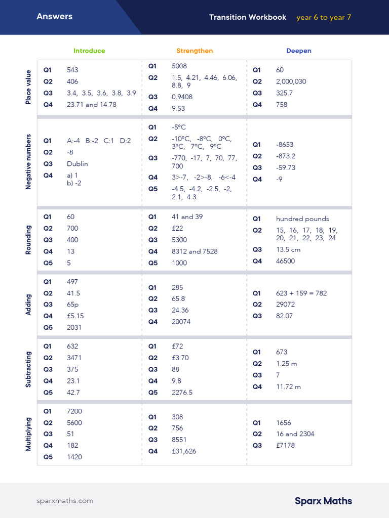 Sparx Y6 Y7 Transition Answers | PDF