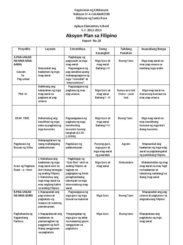 Action Plan Filipino AES PDF