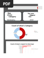 Netflix Movie Dashboard Analysis | PDF