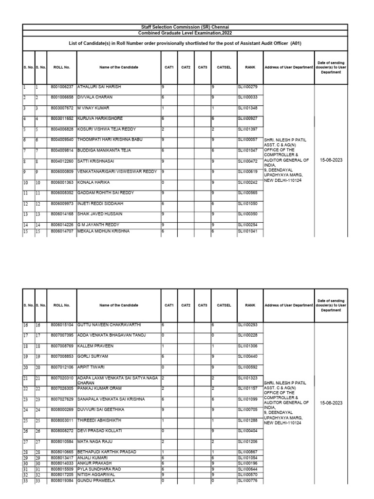 Stevens 2025 Commencement Program | PDF, image size:768x1024