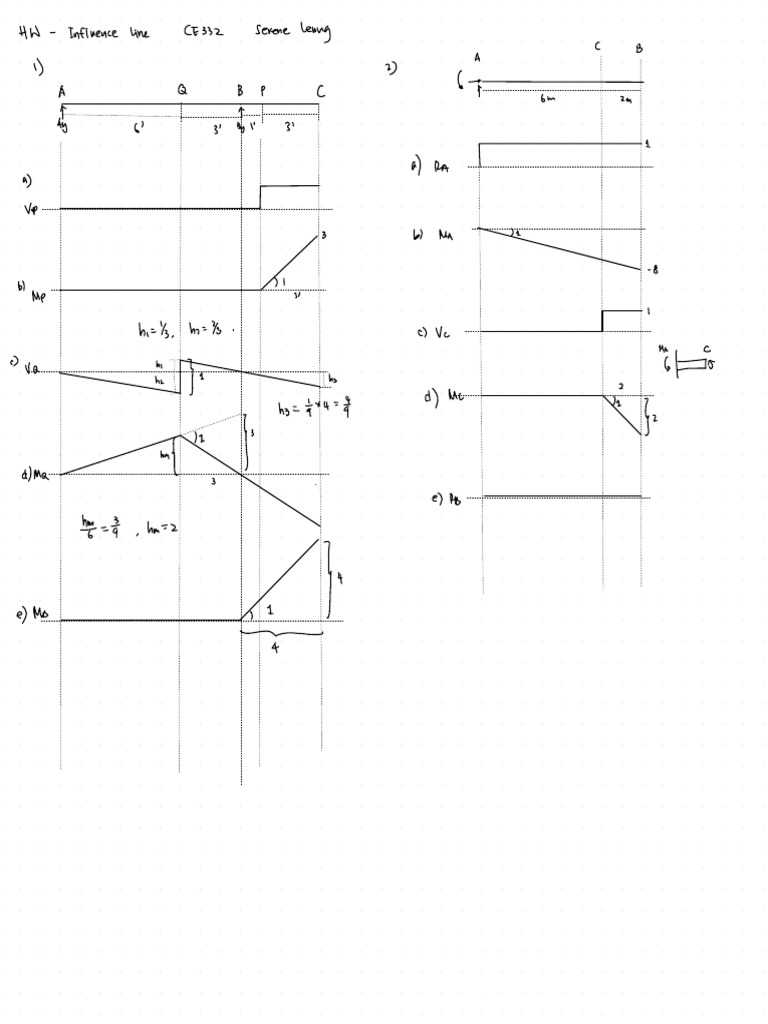 Structural Analysis Homework Solutions | PDF